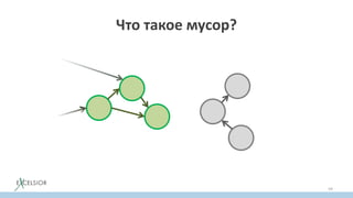 Что такое мусор?
59
 