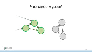 Что такое мусор?
60
 