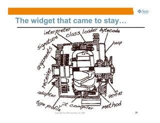 Jvm Language Summit Rose 20081016