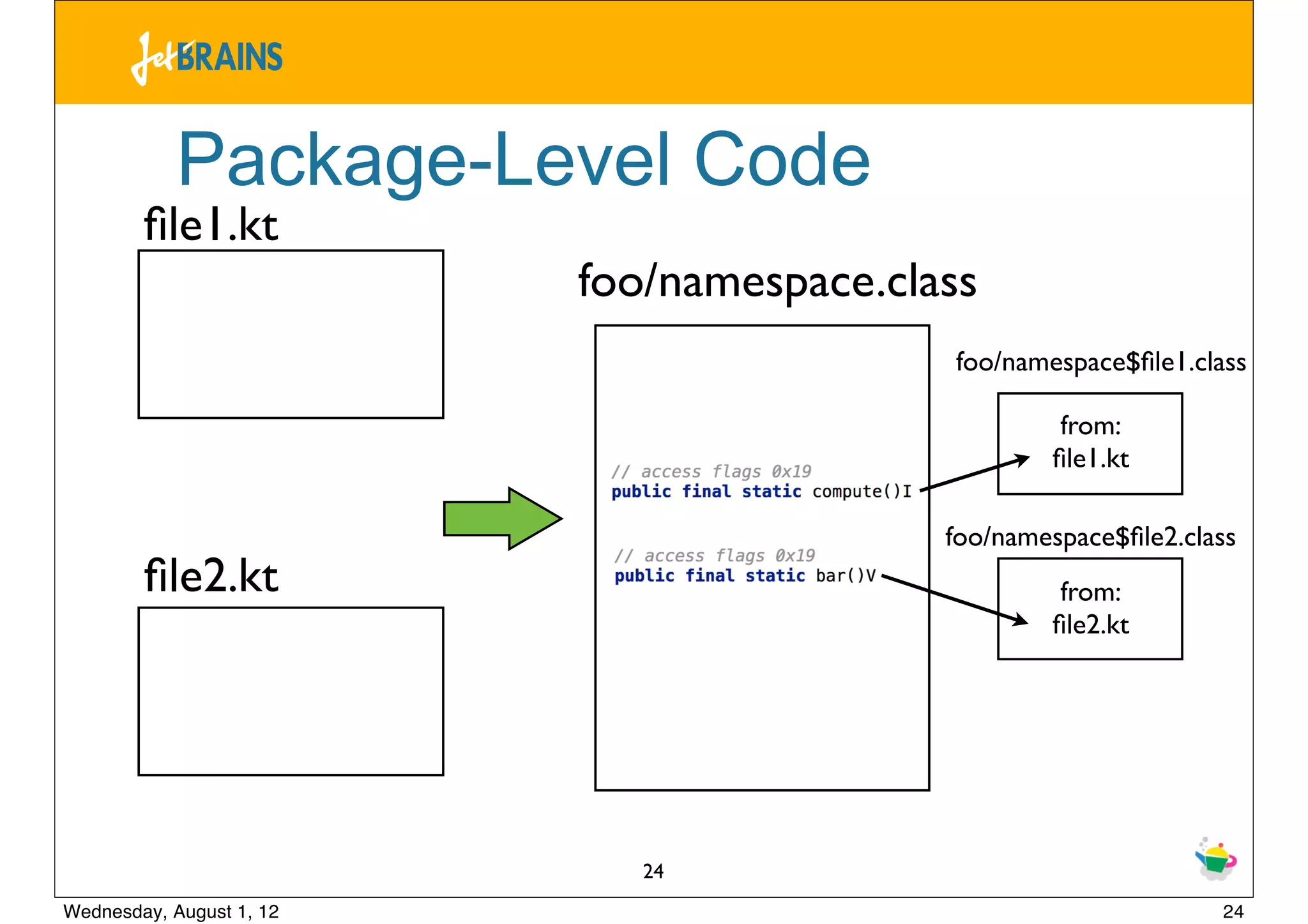 Package-Level Code
        ﬁle1.kt
                          foo/namespace.class
                                           foo/namespace$ﬁle1.class

                                                    from:
                                                   ﬁle1.kt

                                           foo/namespace$ﬁle2.class
        ﬁle2.kt                                     from:
                                                   ﬁle2.kt




                             24
Wednesday, August 1, 12                                          24
 