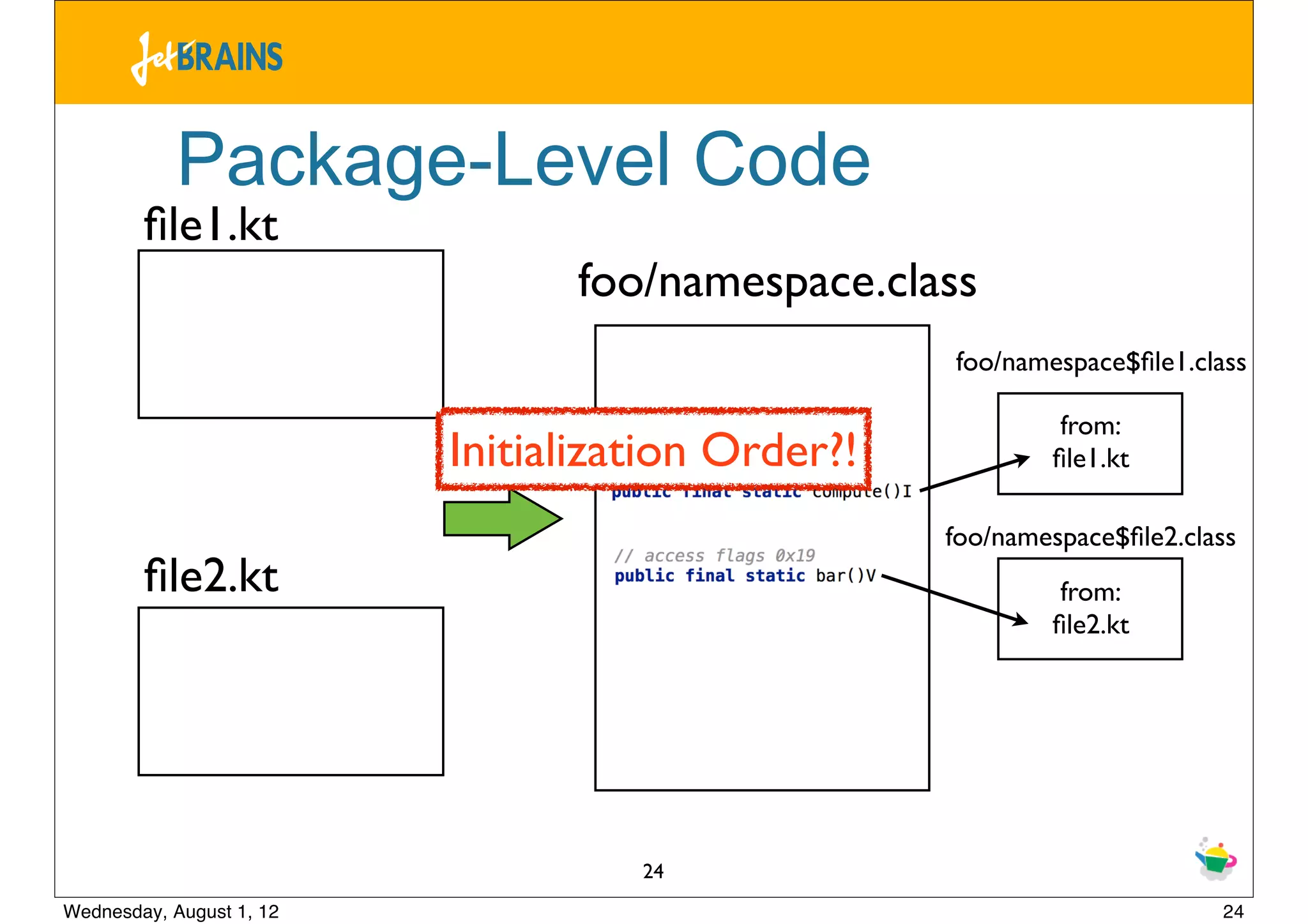 Package-Level Code
        ﬁle1.kt
                                foo/namespace.class
                                                   foo/namespace$ﬁle1.class

                                                            from:
                          Initialization Order?!           ﬁle1.kt

                                                   foo/namespace$ﬁle2.class
        ﬁle2.kt                                             from:
                                                           ﬁle2.kt




                                    24
Wednesday, August 1, 12                                                  24
 