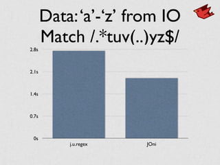 Data:‘a’-‘z’ from IO	

Match /.*tuv(..)yz$/
0s
0.7s
1.4s
2.1s
2.8s
j.u.regex JOni
 