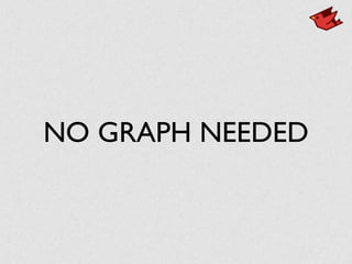 NO GRAPH NEEDED
 