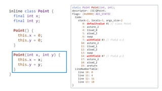 inline class Point {
final int x;
final int y;
Point() {
this.x = 0;
this.y = 0;
}
Point(int x, int y) {
this.x = x;
this.y = y;
}
}
static Point Point(int, int);
descriptor: (II)QPoint;
flags: (0x0008) ACC_STATIC
Code:
stack=2, locals=3, args_size=2
0: defaultvalue #1 // class Point
3: astore_2
4: iload_0
5: aload_2
6: swap
7: withfield #3 // Field x:I
10: astore_2
11: iload_1
12: aload_2
13: swap
14: withfield #7 // Field y:I
17: astore_2
18: aload_2
19: areturn
LineNumberTable:
line 10: 0
line 11: 4
line 12: 11
line 13: 18
}
 
