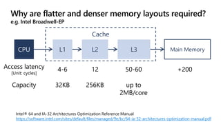 Why are flatter and denser memory layouts required?
e.g. Intel Broadwell-EP
L1 L2 Main Memory
Intel® 64 and IA-32 Architectures Optimization Reference Manual
https://software.intel.com/sites/default/files/managed/9e/bc/64-ia-32-architectures-optimization-manual.pdf
L3
Cache
 
