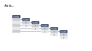 As is...
header
x
y
header
x
y
header
x
y
header
x
y
header
x
y
header
 