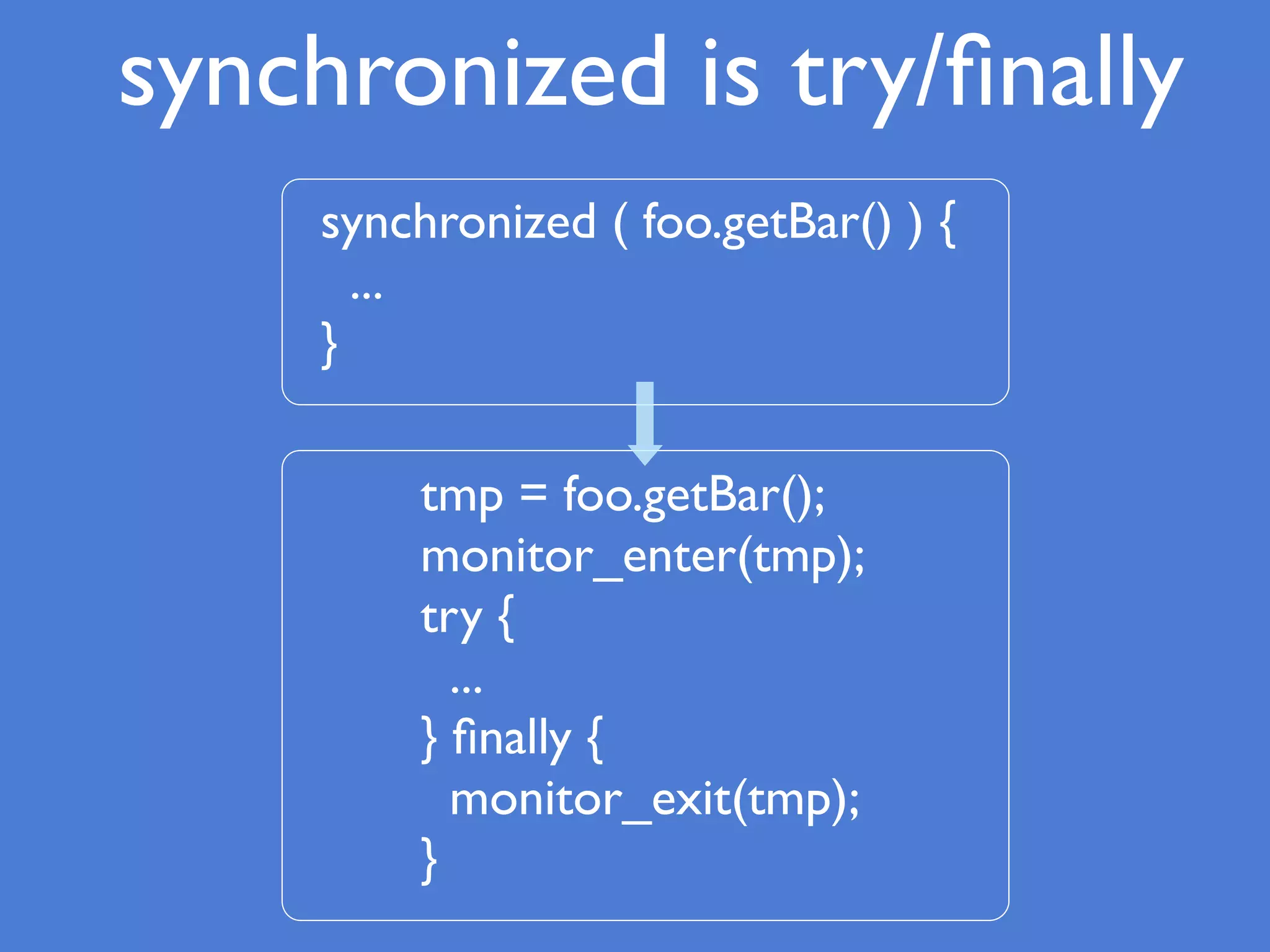 synchronized is try/ﬁnally
synchronized ( foo.getBar() ) {
...
}
tmp = foo.getBar();
monitor_enter(tmp);
try {
...
} ﬁnally {
monitor_exit(tmp);
}
 