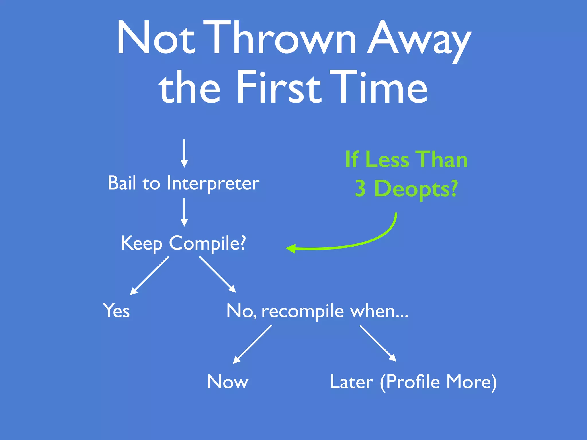 Not Thrown Away
the First Time
Bail to Interpreter
Keep Compile?
Yes No, recompile when...
Now Later (Proﬁle More)
If Less Than
3 Deopts?
 