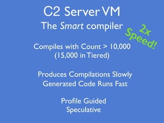 Compiles with Count > 10,000
(15,000 in Tiered)
Proﬁle Guided
C2 ServerVM
The Smart compiler
Speculative
2xSpeed!
Produces Compilations Slowly
Generated Code Runs Fast
 