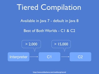 Tiered Compilation
Available in Java 7 - default in Java 8
Best of Both Worlds - C1 & C2
Interpreter
> 2,000 > 15,000
C1 C2
http://www.slideshare.net/maddocig/tiered
 