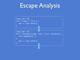 Escape Analysis
long sum = 0;
for ( Long x: list ) {
sum += iter.next();
}
long sum = 0;
for ( Iterator<Long> iter = list.iterator();
iter.hasNext(); )
{
sum += iter.next();
}
 