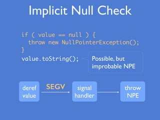 value.toString(); Possible, but
improbable NPE
if ( value == null ) {
throw new NullPointerException();
}
SEGVderef
value
signal
handler
throw
NPE
Implicit Null Check
 