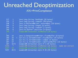 -XX:+PrintCompilation
Unreached Deoptimization
217 1 java.lang.String::hashCode (55 bytes)
235 2 java.lang.String::indexOf (70 bytes)
238 3 java.io.BufferedWriter::ensureOpen (18 bytes)
244 4 java.lang.String::length (6 bytes)
244 5 java.lang.String::indexOf (7 bytes)
245 6 java.nio.Buffer::position (5 bytes)
245 7 example09.Unreached::hotMethod (26 bytes)
…
265 14 java.io.OutputStreamWriter::flushBuffer (8 bytes)
265 15 ! sun.nio.cs.StreamEncoder::flushBuffer (42 bytes)
267 16 sun.nio.cs.StreamEncoder::isOpen (5 bytes)
267 17 sun.nio.cs.StreamEncoder::implFlushBuffer (15 bytes)
267 18 % example09.Unreached::main @ 5 (59 bytes)
5255 7 example09.Unreached::hotMethod (26 bytes) made not entrant
5257 19 example09.Unreached::hotMethod (26 bytes)
5257 20 % example09.Unreached::main @ 39 (59 bytes)
 
