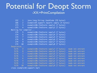 Potential for Deopt Storm
152 1 java.lang.String::hashCode (55 bytes)
166 2 example10.support.Square::apply (4 bytes)
173 3 example10b.ChaStorm::apply1 (7 bytes)
173 4 example10b.ChaStorm::apply2 (7 bytes)
Waiting for compiler...
174 5 example10b.ChaStorm::apply3 (7 bytes)
174 6 example10b.ChaStorm::apply4 (7 bytes)
174 7 example10b.ChaStorm::apply5 (7 bytes)
174 8 example10b.ChaStorm::apply6 (7 bytes)
174 9 example10b.ChaStorm::apply7 (7 bytes)
174 10 example10b.ChaStorm::apply8 (7 bytes)
Deoptimize...
5176 9 example10b.ChaStorm::apply7 (7 bytes) made not entrant
5176 8 example10b.ChaStorm::apply6 (7 bytes) made not entrant
5176 7 example10b.ChaStorm::apply5 (7 bytes) made not entrant
5176 5 example10b.ChaStorm::apply3 (7 bytes) made not entrant
5176 6 example10b.ChaStorm::apply4 (7 bytes) made not entrant
5176 4 example10b.ChaStorm::apply2 (7 bytes) made not entrant
5176 3 example10b.ChaStorm::apply1 (7 bytes) made not entrant
5176 10 example10b.ChaStorm::apply8 (7 bytes) made not entrant
class example10.support.Sqrt
-XX:+PrintCompilation
 