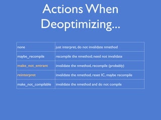 none just interpret, do not invalidate nmethod
maybe_recompile recompile the nmethod; need not invalidate
make_not_entrant invalidate the nmethod, recompile (probably)
reinterpret invalidate the nmethod, reset IC, maybe recompile
make_not_compilable invalidate the nmethod and do not compile
Actions When
Deoptimizing...
 