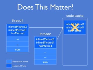 Does This Matter?
thread1
thread2
inlinedMethod2
inlinedMethod1
hotMethod
code cache
interpreter frame
compiled frame
inlinedMethod2
inlinedMethod1
hotMethod
...
...
run
inlinedMethod2
inlinedMethod1
hotMethod
...
...
run
 