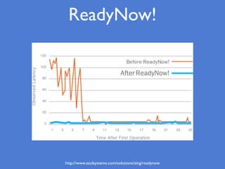 ReadyNow!
http://www.azulsystems.com/solutions/zing/readynow
 