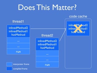 Does This Matter?
thread1
thread2
inlinedMethod2
inlinedMethod1
hotMethod
code cache
interpreter frame
compiled frame
inli...