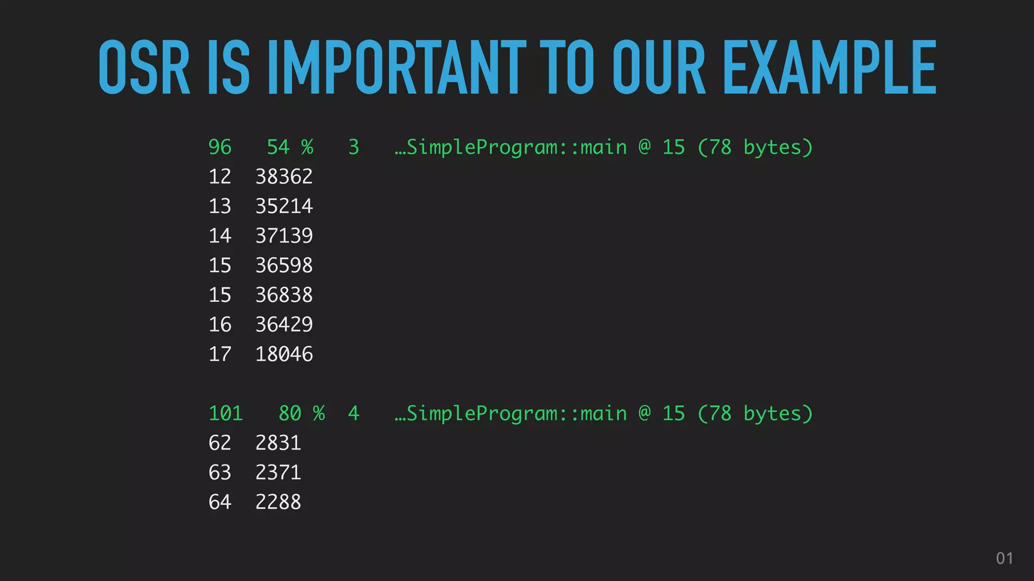 OSR IS IMPORTANT TO OUR EXAMPLE
96 54 % 3 …SimpleProgram::main @ 15 (78 bytes)
12 38362
13 35214
14 37139
15 36598
15 36838
16 36429
17 18046
101 80 % 4 …SimpleProgram::main @ 15 (78 bytes)
62 2831
63 2371
64 2288
01
 