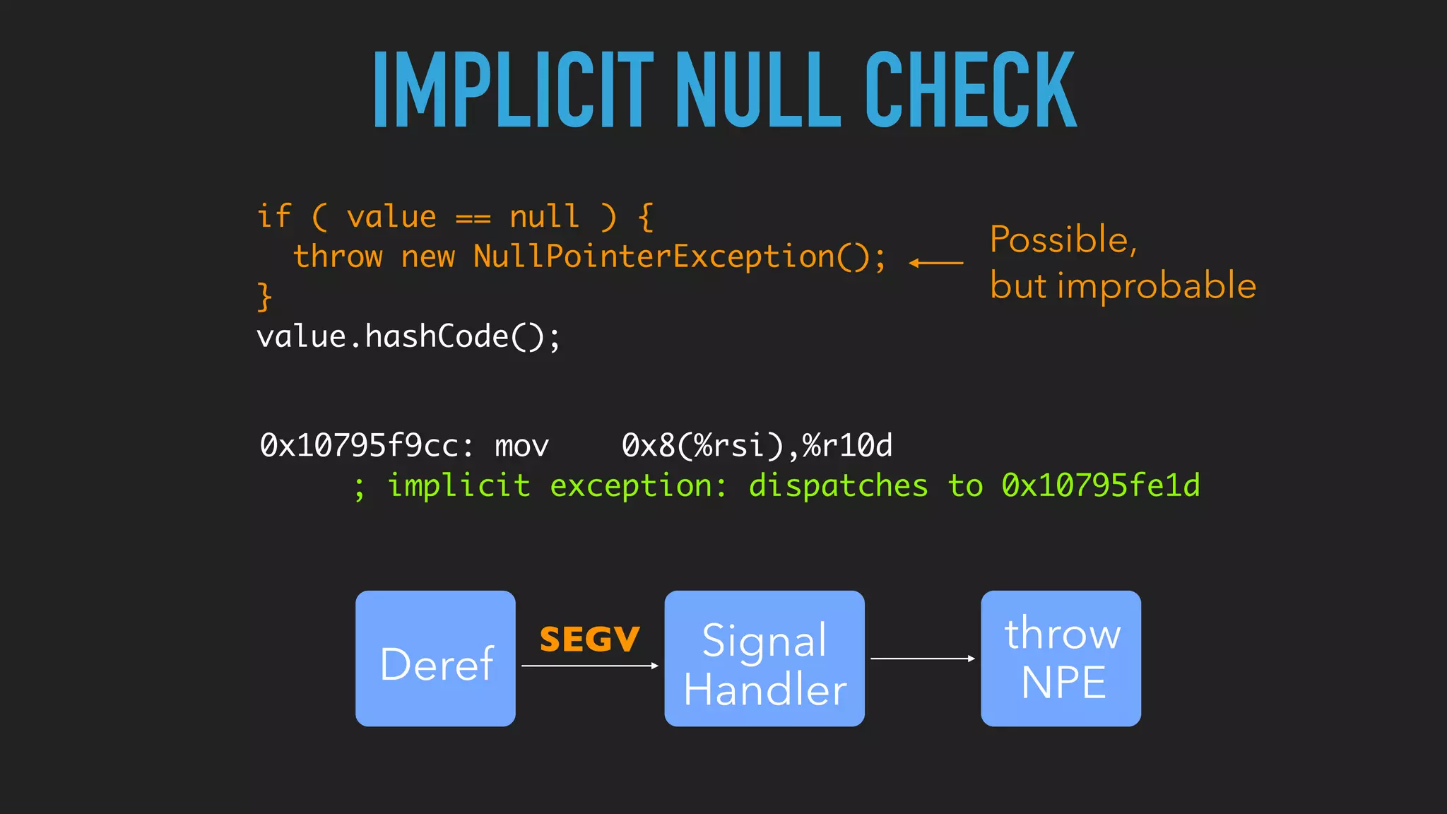 IMPLICIT NULL CHECK
if ( value == null ) {
throw new NullPointerException();
}
value.hashCode();
Possible,
but improbable
SEGV
0x10795f9cc: mov 0x8(%rsi),%r10d
; implicit exception: dispatches to 0x10795fe1d
Deref
Signal
Handler
throw
NPE
 
