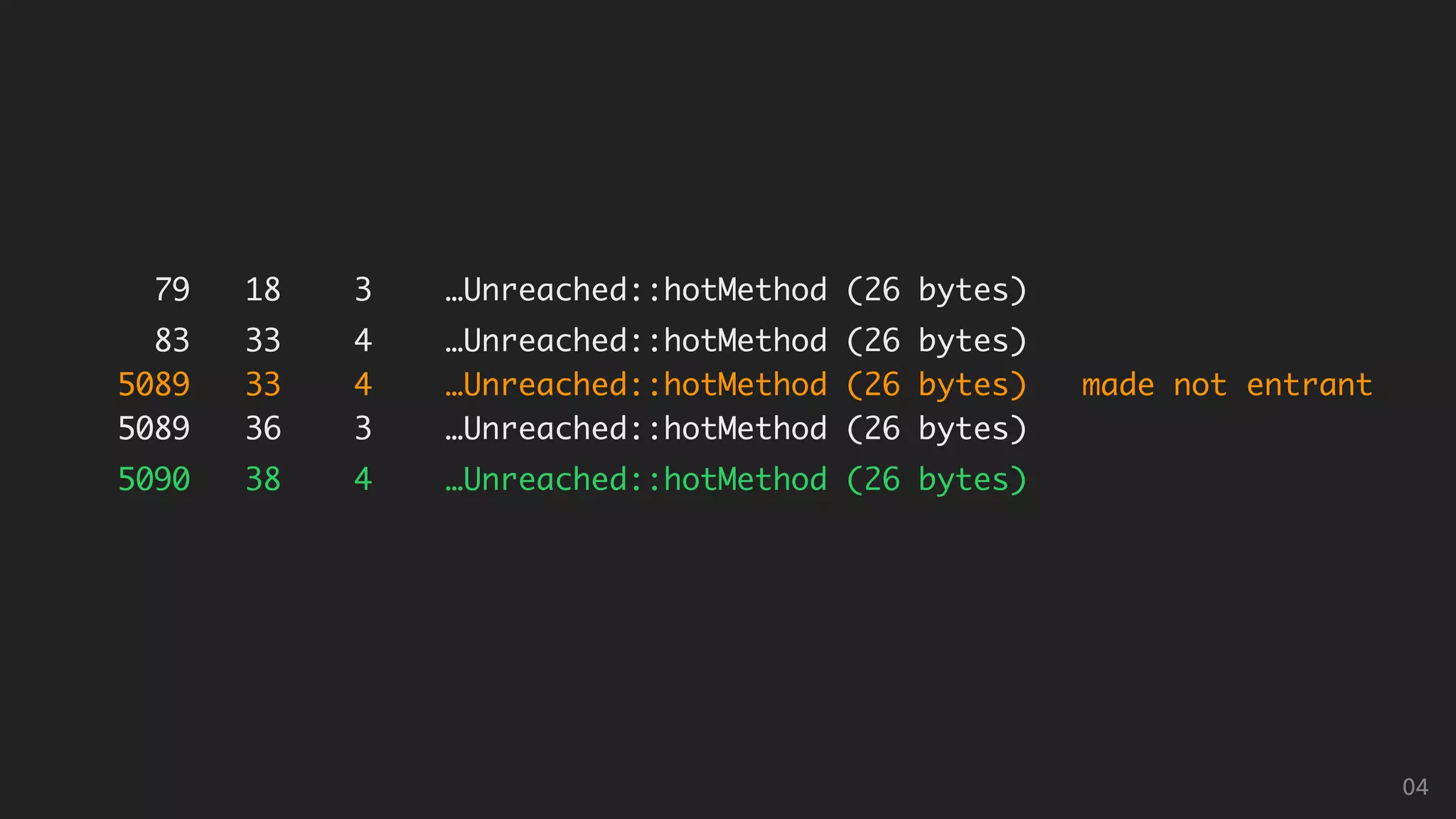 79 18 3 …Unreached::hotMethod (26 bytes)
83 33 4 …Unreached::hotMethod (26 bytes)
5089 33 4 …Unreached::hotMethod (26 bytes) made not entrant
5089 36 3 …Unreached::hotMethod (26 bytes)
5090 38 4 …Unreached::hotMethod (26 bytes)
04
 