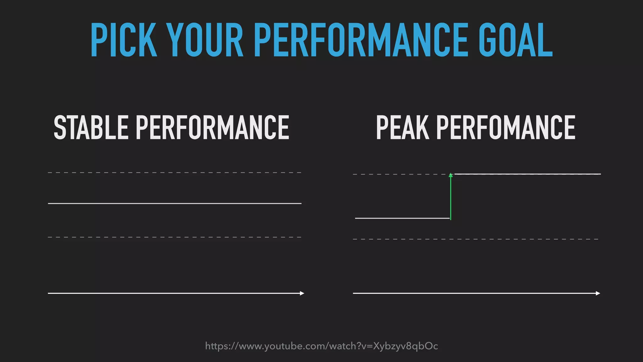 STABLE PERFORMANCE PEAK PERFOMANCE
PICK YOUR PERFORMANCE GOAL
https://www.youtube.com/watch?v=Xybzyv8qbOc
 