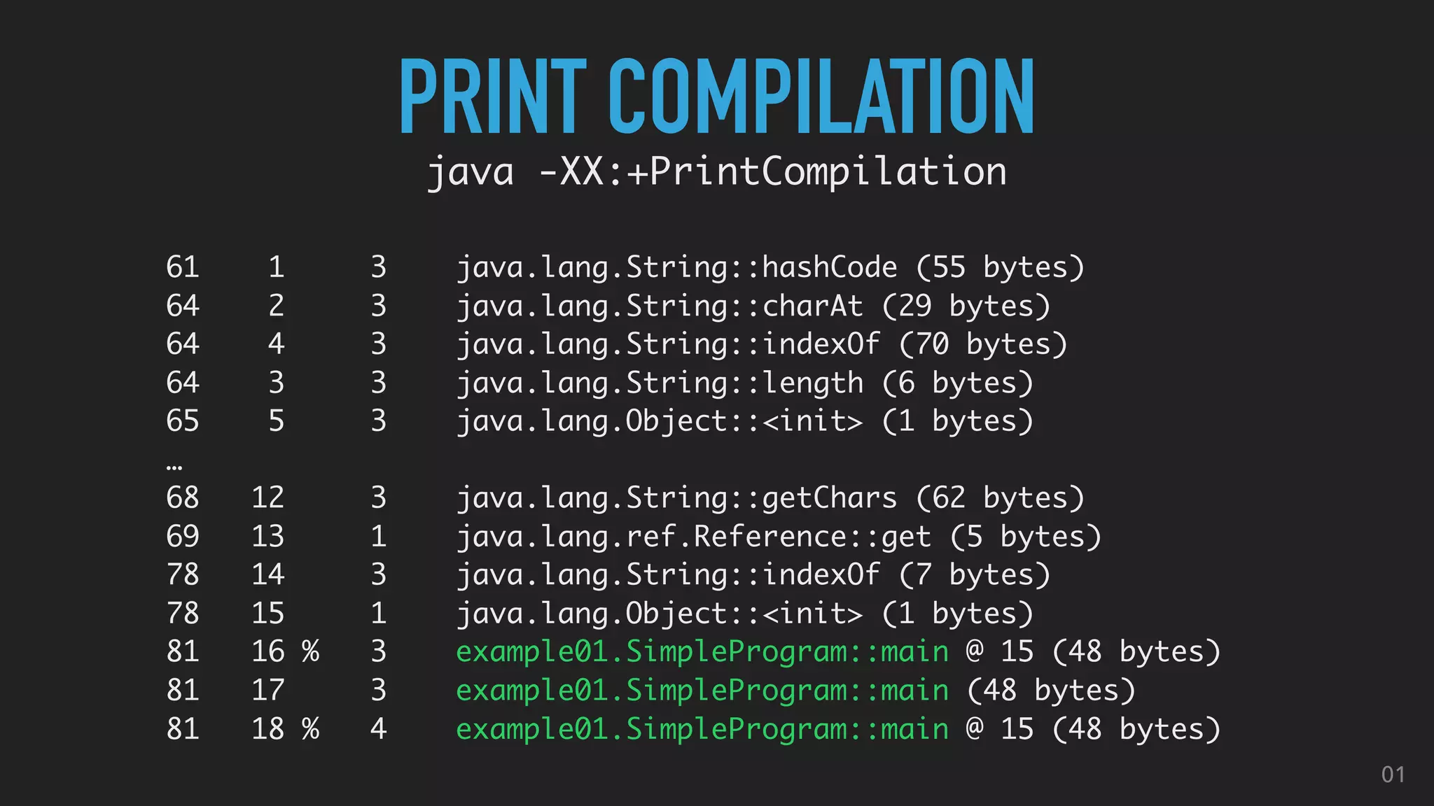 PRINT COMPILATIONjava -XX:+PrintCompilation
61 1 3 java.lang.String::hashCode (55 bytes)
64 2 3 java.lang.String::charAt (29 bytes)
64 4 3 java.lang.String::indexOf (70 bytes)
64 3 3 java.lang.String::length (6 bytes)
65 5 3 java.lang.Object::<init> (1 bytes)
…
68 12 3 java.lang.String::getChars (62 bytes)
69 13 1 java.lang.ref.Reference::get (5 bytes)
78 14 3 java.lang.String::indexOf (7 bytes)
78 15 1 java.lang.Object::<init> (1 bytes)
81 16 % 3 example01.SimpleProgram::main @ 15 (48 bytes)
81 17 3 example01.SimpleProgram::main (48 bytes)
81 18 % 4 example01.SimpleProgram::main @ 15 (48 bytes)
01
 