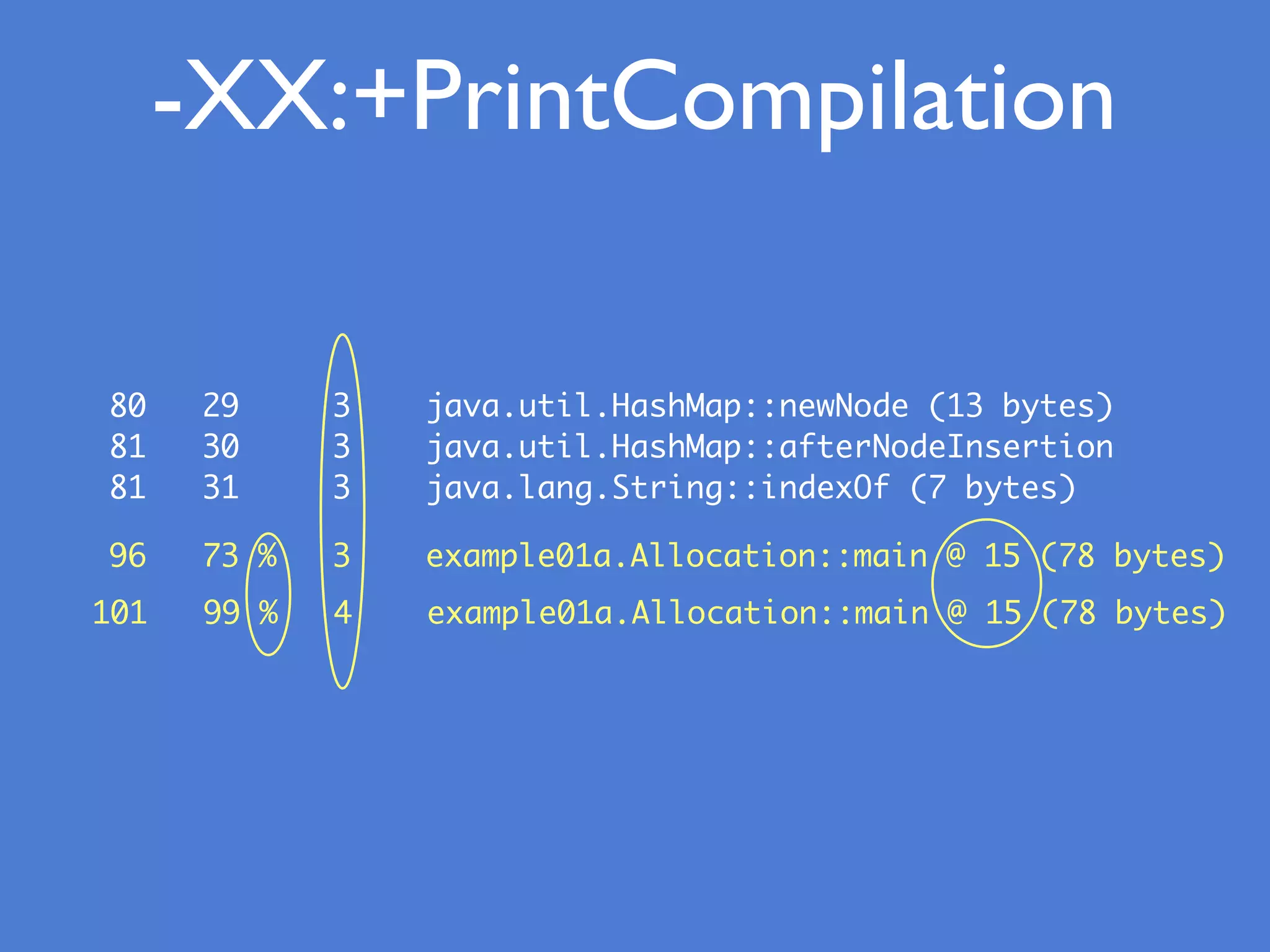 -XX:+PrintCompilation
80 29 3 java.util.HashMap::newNode (13 bytes)
81 30 3 java.util.HashMap::afterNodeInsertion
81 31 3 java.lang.String::indexOf (7 bytes)
96 73 % 3 example01a.Allocation::main @ 15 (78 bytes)
101 99 % 4 example01a.Allocation::main @ 15 (78 bytes)
 