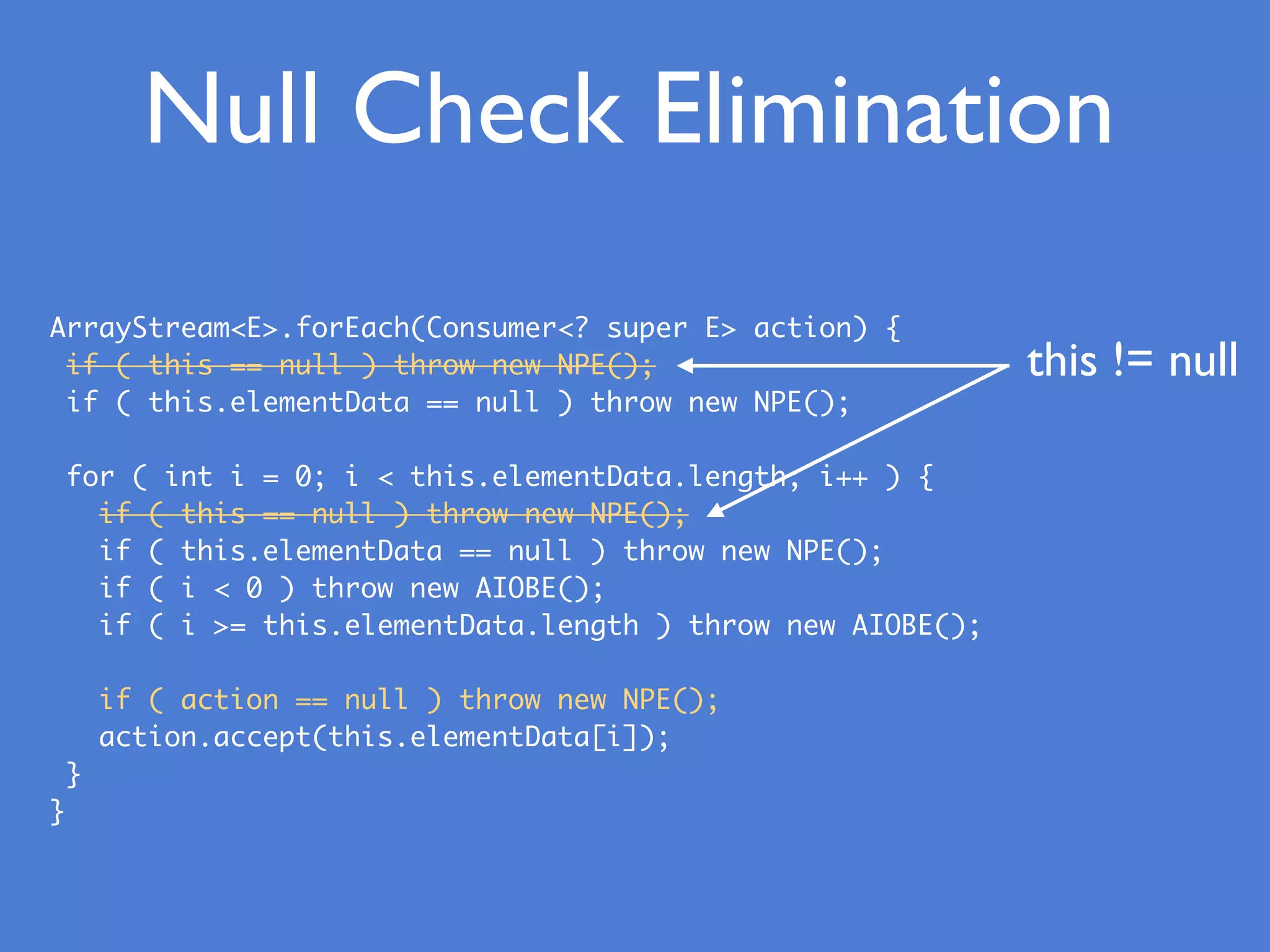 Null Check Elimination
ArrayStream<E>.forEach(Consumer<? super E> action) {
if ( this == null ) throw new NPE();
if ( this.elementData == null ) throw new NPE();
for ( int i = 0; i < this.elementData.length; i++ ) {
if ( this == null ) throw new NPE();
if ( this.elementData == null ) throw new NPE();
if ( i < 0 ) throw new AIOBE();
if ( i >= this.elementData.length ) throw new AIOBE();
if ( action == null ) throw new NPE();
action.accept(this.elementData[i]);
}
}
this != null
 