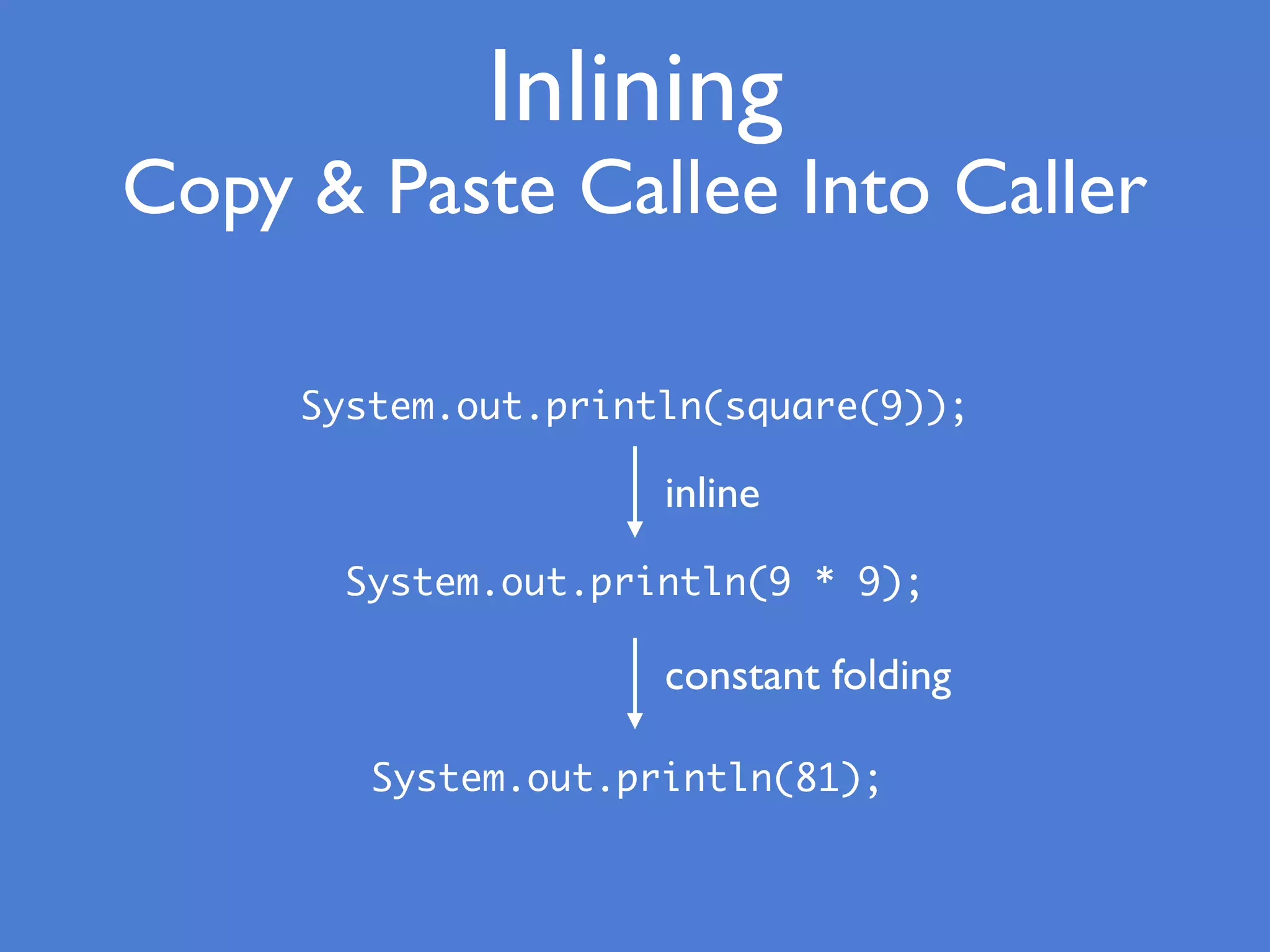 Inlining
Copy & Paste Callee Into Caller
System.out.println(square(9));
inline
System.out.println(9 * 9);
constant folding
System.out.println(81);
 