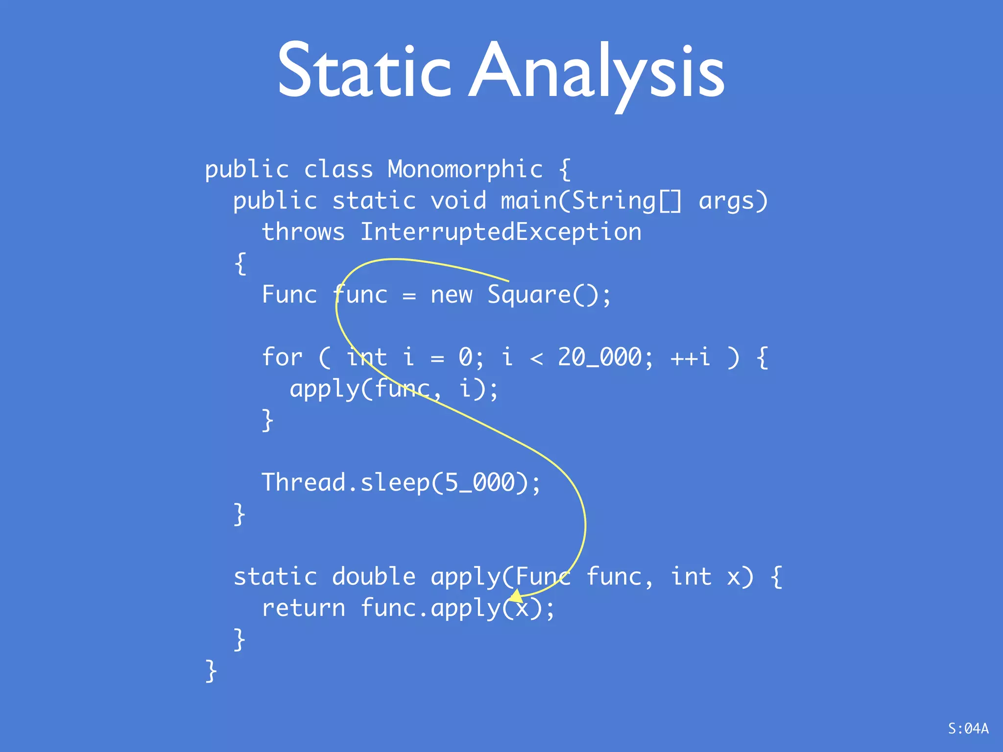 public class Monomorphic {
public static void main(String[] args)
throws InterruptedException
{
Func func = new Square();
for ( int i = 0; i < 20_000; ++i ) {
apply(func, i);
}
Thread.sleep(5_000);
}
static double apply(Func func, int x) {
return func.apply(x);
}
}
Static Analysis
S:04A
 