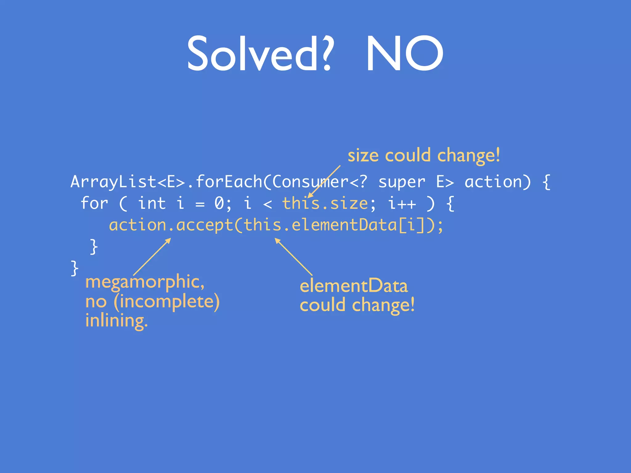 Solved? NO
ArrayList<E>.forEach(Consumer<? super E> action) {
for ( int i = 0; i < this.size; i++ ) {
action.accept(this.elementData[i]);
}
}
megamorphic,
no (incomplete)
inlining.
elementData
could change!
size could change!
 