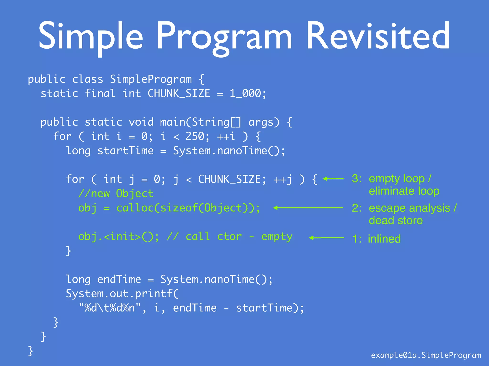 public class SimpleProgram {
static final int CHUNK_SIZE = 1_000;
public static void main(String[] args) {
for ( int i = 0; i < 250; ++i ) {
long startTime = System.nanoTime();
for ( int j = 0; j < CHUNK_SIZE; ++j ) {
//new Object 
obj = calloc(sizeof(Object));
obj.<init>(); // call ctor - empty
}
long endTime = System.nanoTime();
System.out.printf(
"%dt%d%n", i, endTime - startTime);
}
}
}
Simple Program Revisited
1: inlined
2: escape analysis /
dead store
3: empty loop /
eliminate loop
example01a.SimpleProgram
 