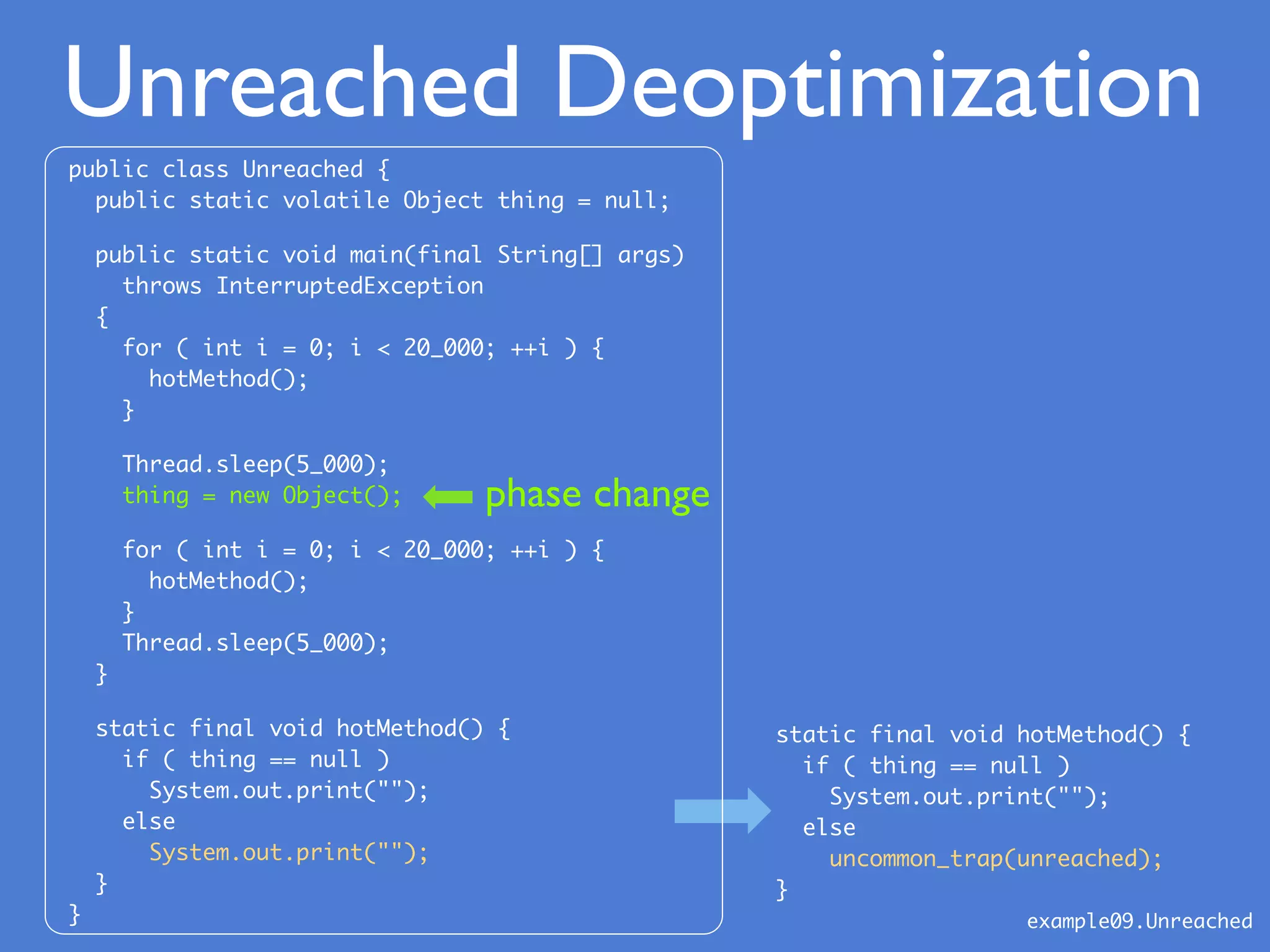 public class Unreached {
public static volatile Object thing = null;
public static void main(final String[] args)
throws InterruptedException
{
for ( int i = 0; i < 20_000; ++i ) {
hotMethod();
}
Thread.sleep(5_000);
thing = new Object();
for ( int i = 0; i < 20_000; ++i ) {
hotMethod();
}
Thread.sleep(5_000);
}
static final void hotMethod() {
if ( thing == null )
System.out.print("");
else
System.out.print("");
}
}
Unreached Deoptimization
example09.Unreached
phase change
static final void hotMethod() {
if ( thing == null )
System.out.print("");
else
uncommon_trap(unreached);
}
 