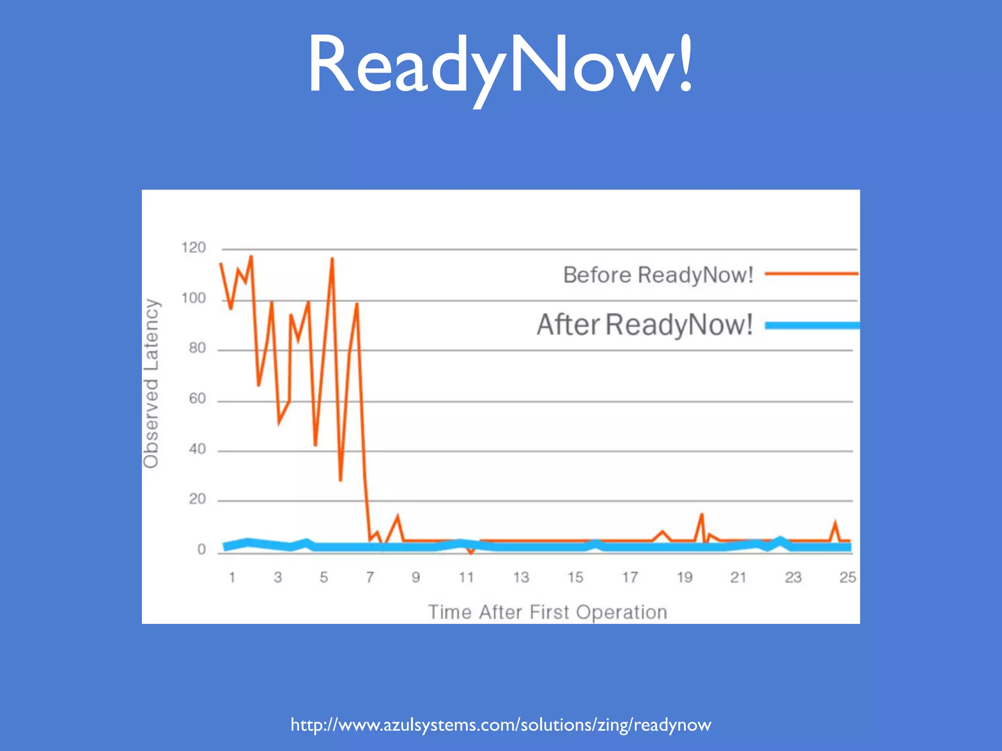 ReadyNow!
http://www.azulsystems.com/solutions/zing/readynow
 