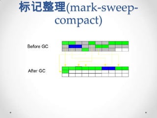 标记整理(mark-sweep-
   compact)
 