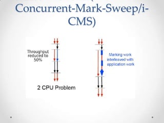 Concurrent-Mark-Sweep/i-
         CMS)
 