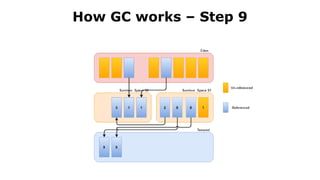 How GC works – Step 9
 