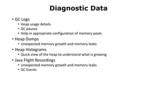 • GC Logs
• Heap usage details
• GC pauses
• Help in appropriate configuration of memory pools
• Heap Dumps
• Unexpected memory growth and memory leaks
• Heap Histograms
• Quick view of the heap to understand what is growing
• Java Flight Recordings
• Unexpected memory growth and memory leaks
• GC Events
Diagnostic Data
 