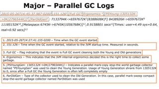 2015-05-26T14:45:37.987-02001:151.1262:[Full GC3(Ergonomics 4)[PSYoung:1305132K-
>0K(2796544K)]5 [ParOldGen6 : 7133794K->6597672K7(8388608K)8] 8438926K->6597672K9
11185152K10,[Metaspace:6745K->6745K(1056768K)]11,0.9158801 secs12[Times: user=4.49 sys=0.64,
real=0.92 secs]13
1. 2015-05-26T14:27:41.155-0200 – Time when the GC event started
2. 151.126 – Time when the GC event started, relative to the JVM startup time. Measured in seconds.
3. Full GC – Flag indicating that the event is Full GC event cleaning both the Young and Old generations
Major – Parallel GC Logs
4. Ergonomics – This indicates that the JVM internal ergonomics decided this is the right time to collect some
garbage.
5. [PSYoungGen: 1305132K->0K(2796544K)] – Indicates a parallel mark-copy stop-the world garbage collector
named “PSYoungGen” was used to clean the Young Generation. Usage of Young Generation shrank from 1305132K
to 0, since after a Full GC the Young Generation is often left completely empty
6. ParOldGen – Type of the collector used to clean the Old Generation. In this case, parallel mark-sweep compact
stop-the-world garbage collector named ParOldGen was used
 