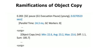 Ramifications of Object Copy
 