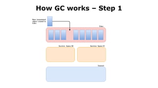 How GC works – Step 1
 