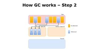How GC works – Step 2
 