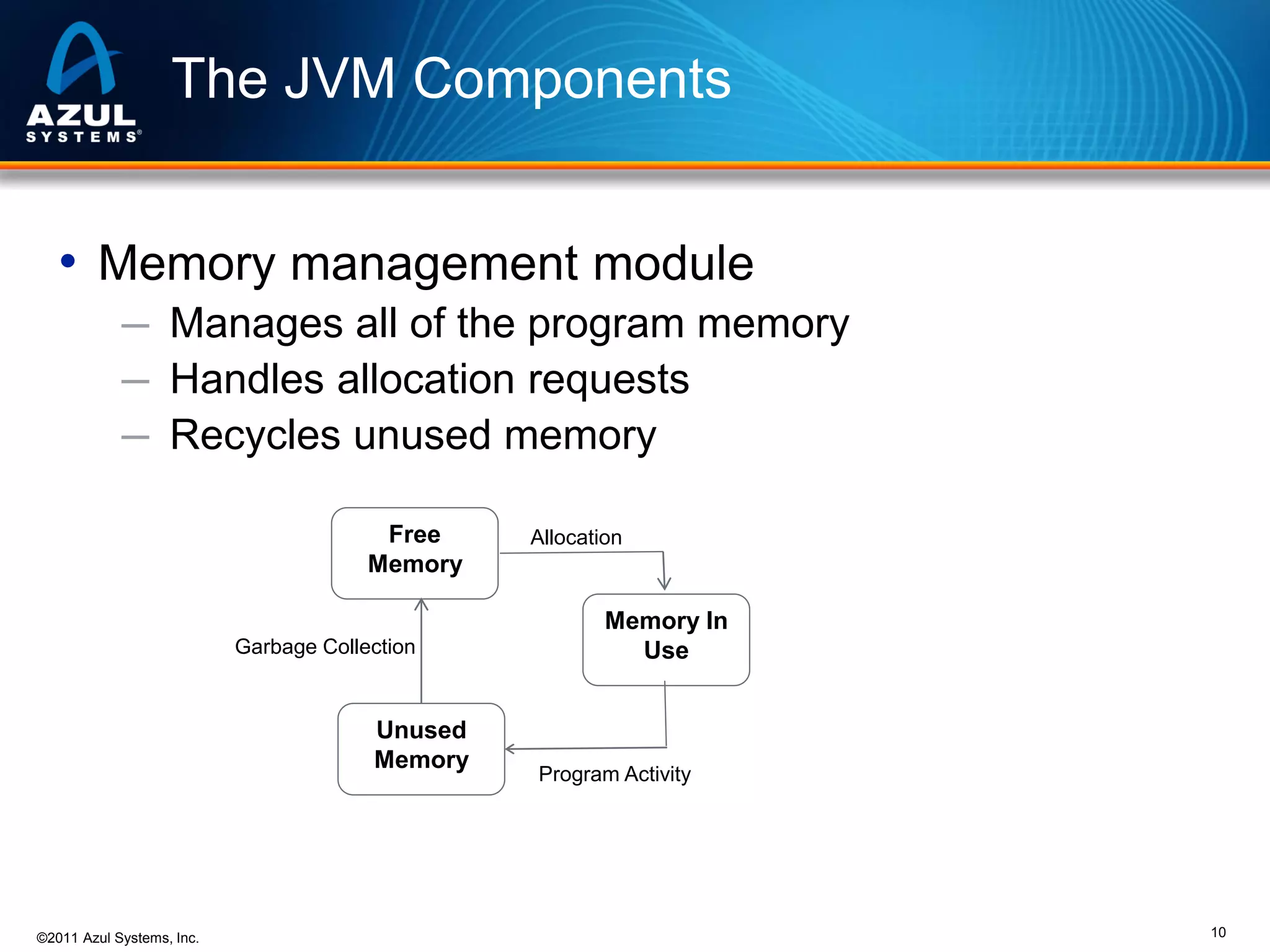 The JVM Components
• Memory management module
─ Manages all of the program memory
─ Handles allocation requests
─ Recycles unused memory
Free
Memory
Garbage Collection

Unused
Memory

©2011 Azul Systems, Inc.

Allocation

Memory In
Use

Program Activity

10

 