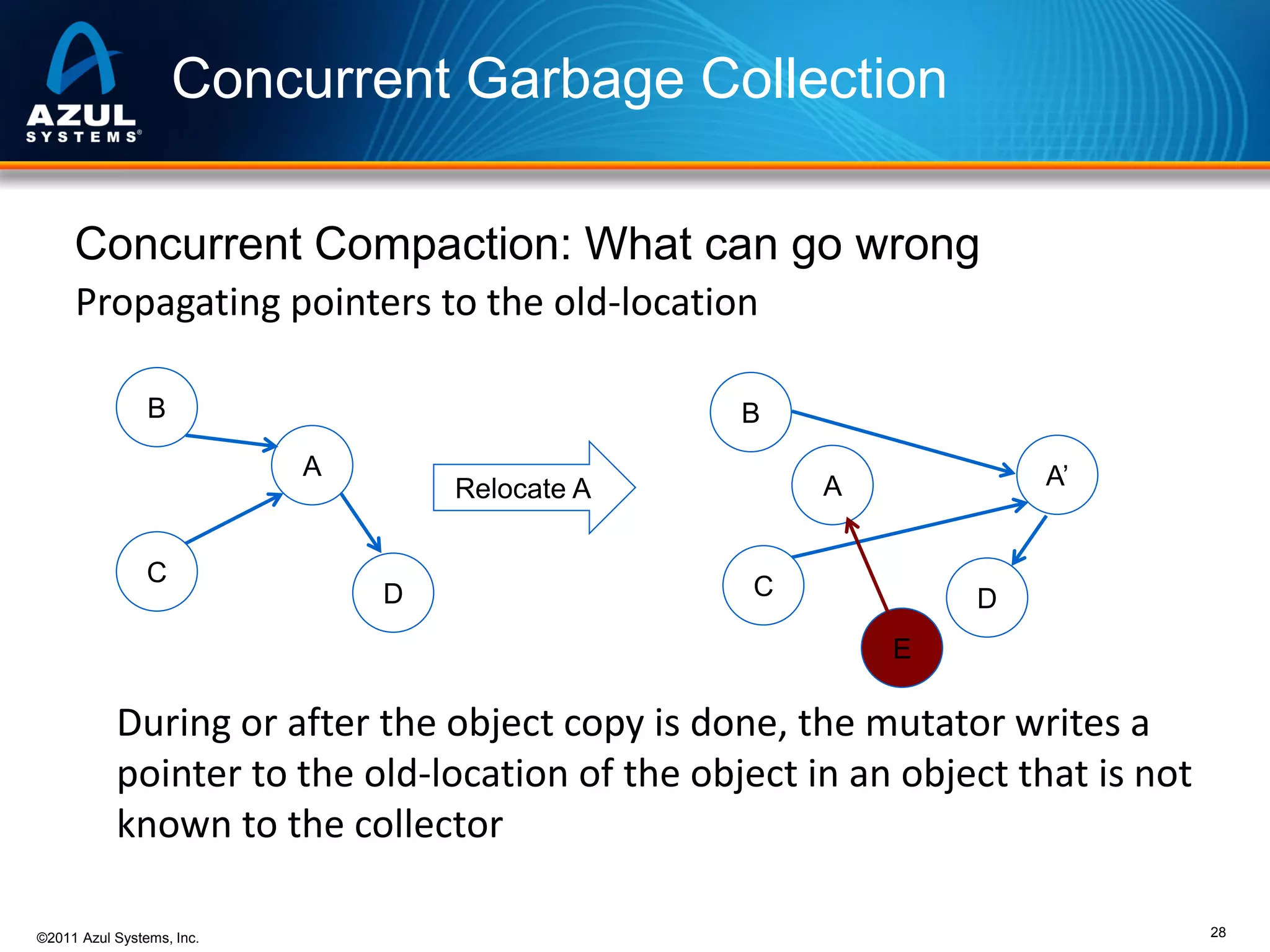Concurrent Garbage Collection
Concurrent Compaction: What can go wrong
Propagating pointers to the old-location
B

B
A

C

D

A’

A

Relocate A

C

D
E

During or after the object copy is done, the mutator writes a
pointer to the old-location of the object in an object that is not
known to the collector
©2011 Azul Systems, Inc.

28

 