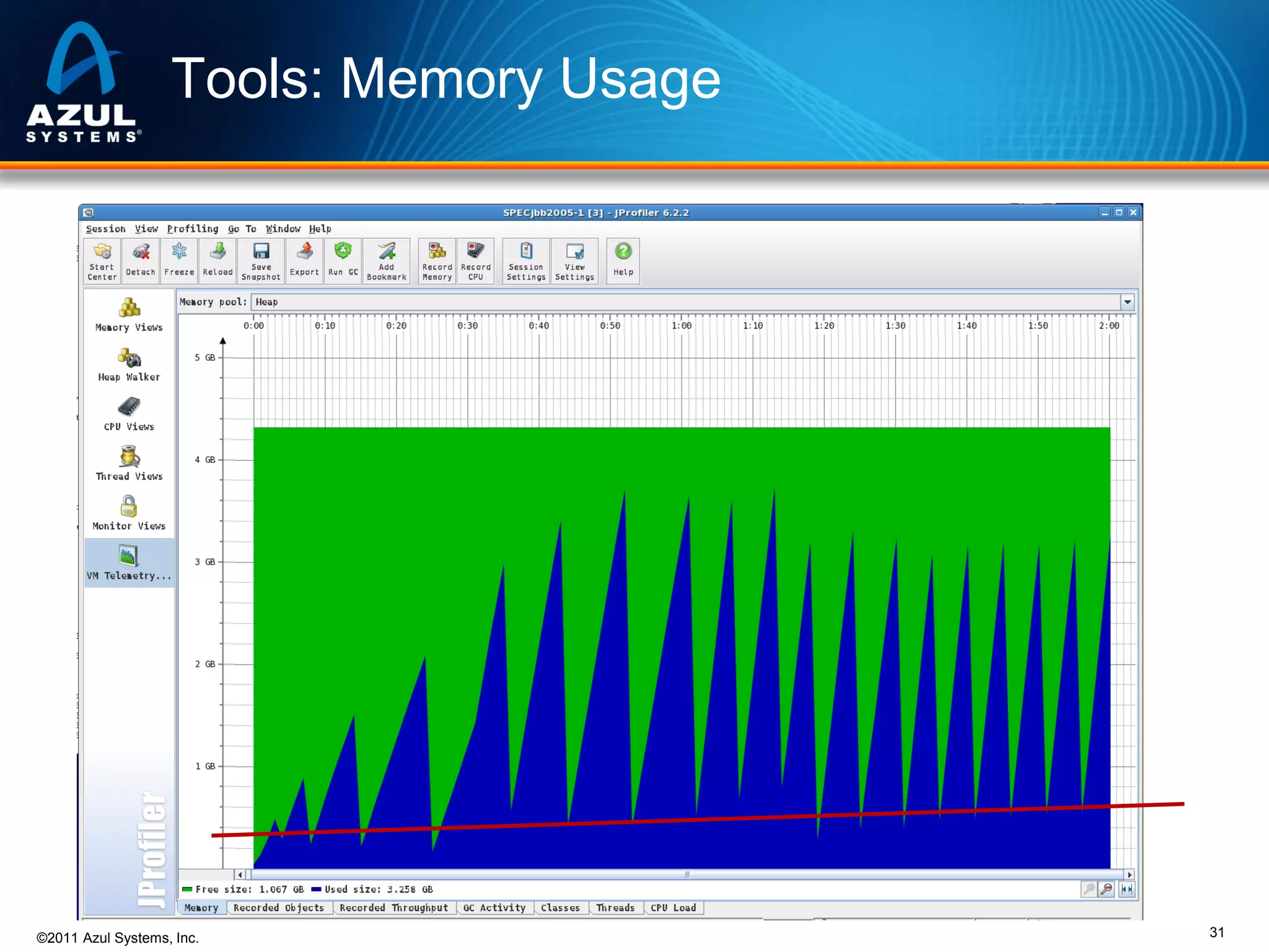 Tools: Memory Usage

©2011 Azul Systems, Inc.

31

 