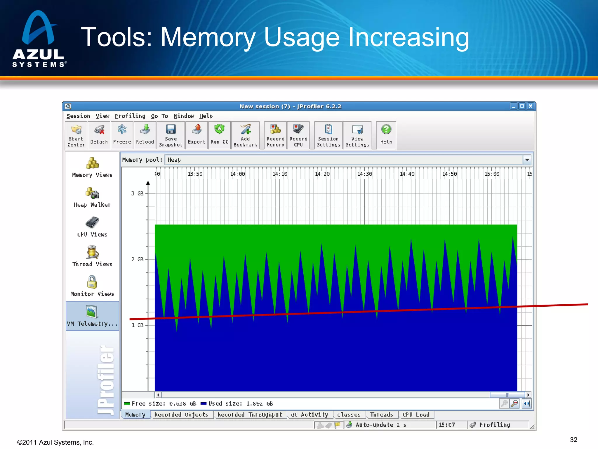 Tools: Memory Usage Increasing

©2011 Azul Systems, Inc.

32

 