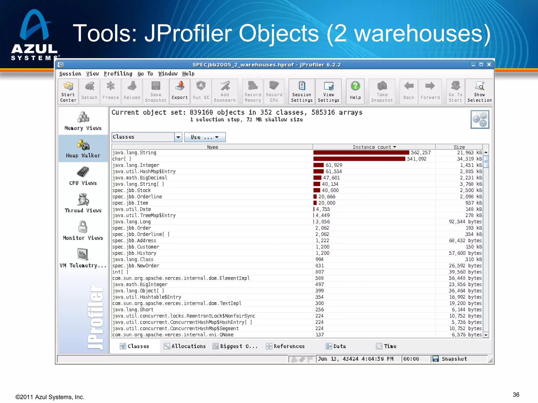 Tools: JProfiler Objects (2 warehouses)

©2011 Azul Systems, Inc.

36

 
