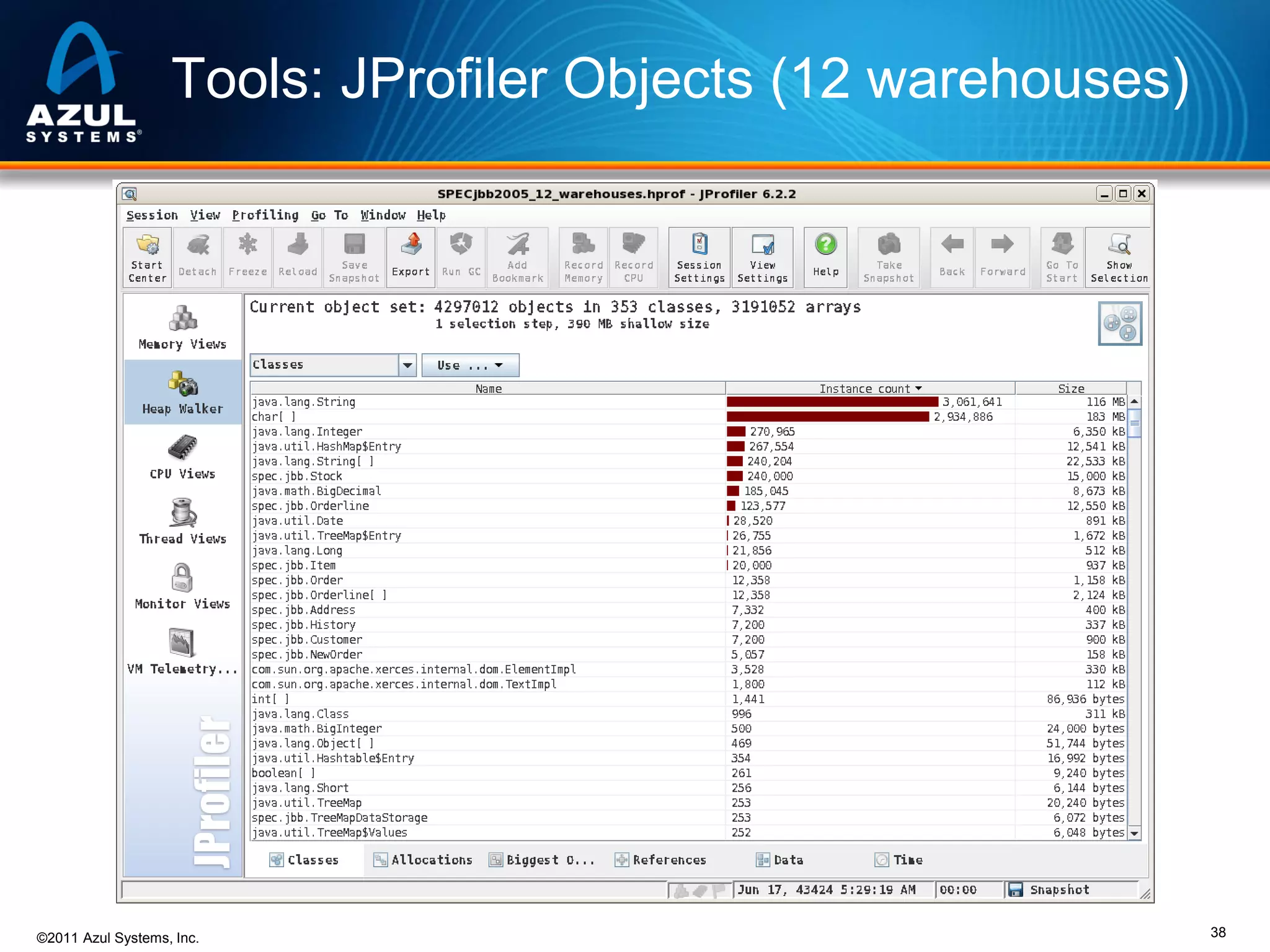 Tools: JProfiler Objects (12 warehouses)

©2011 Azul Systems, Inc.

38

 