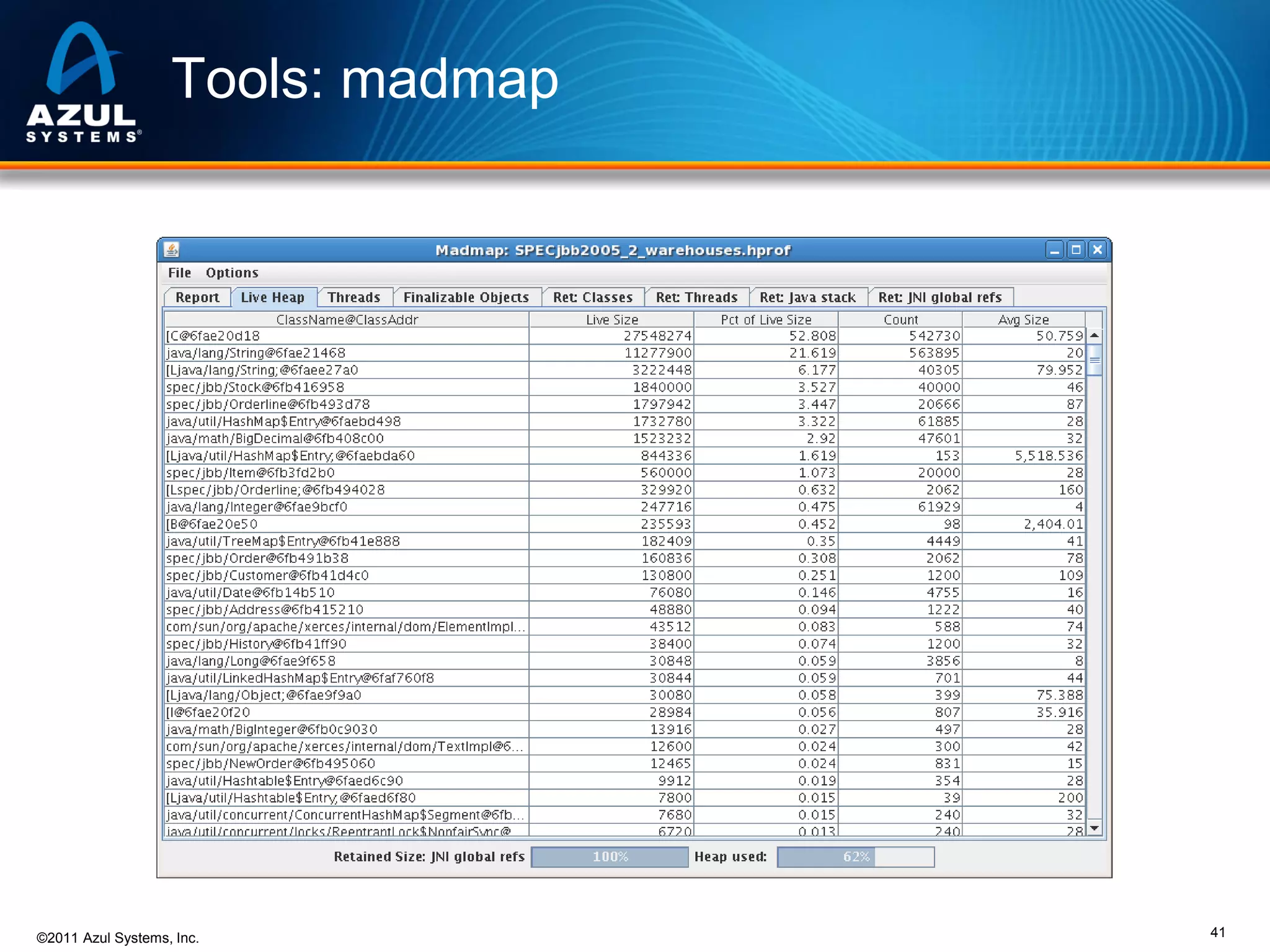 Tools: madmap

©2011 Azul Systems, Inc.

41

 